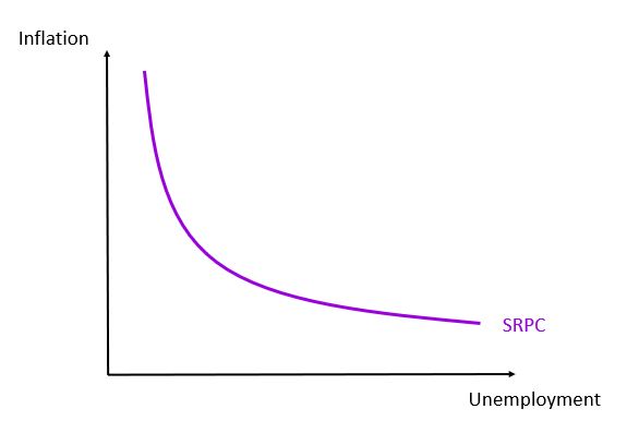 Think Economics