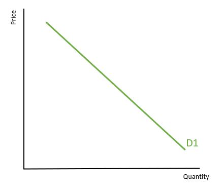 Demand Curve (general)