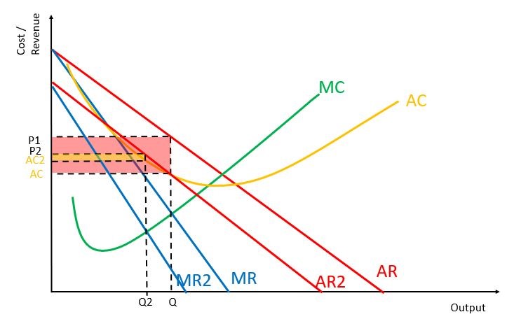 solved question 3 in competitive market theory, a... Think Economics