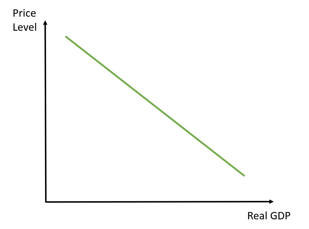Unlabelled AD Curve