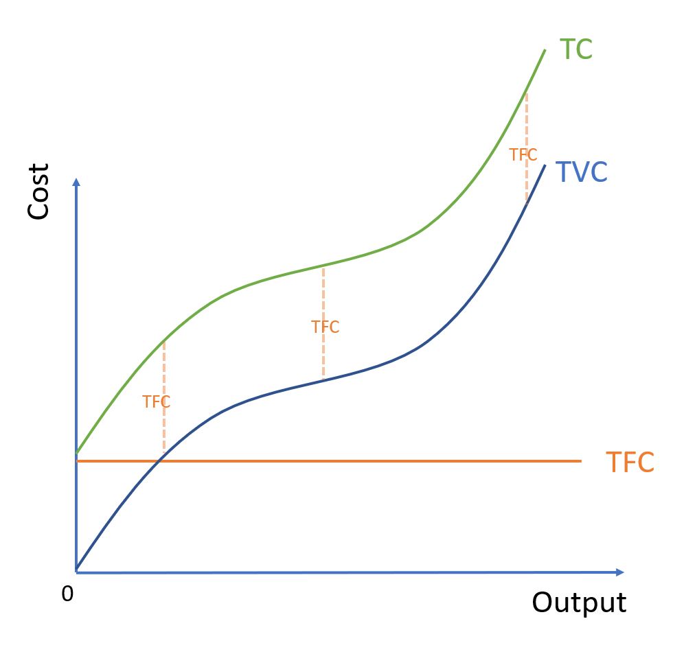 Think Economics